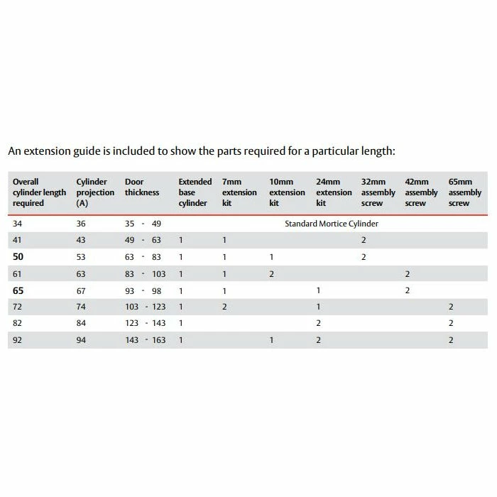 LOCKWOOD EXTENDED MODULAR 570 OVAL CYLINDER 6 LOCKWOOD EXTENDED MODULAR 570 OVAL CYLINDER
