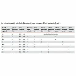 LOCKWOOD MODULAR CYLINDER EXTENSIONS